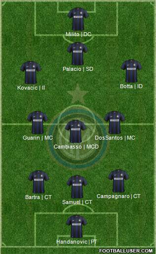 F.C. Internazionale Formation 2014