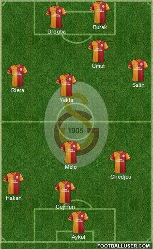 Galatasaray SK Formation 2014