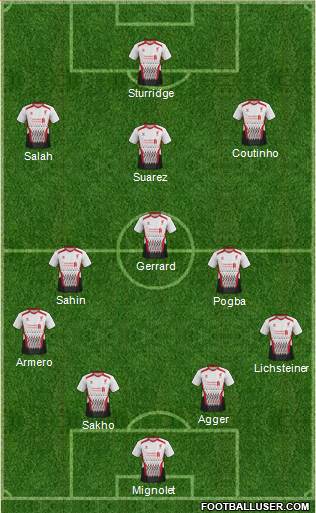 Liverpool Formation 2014