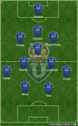 CF Universidad de Chile Formation 2014