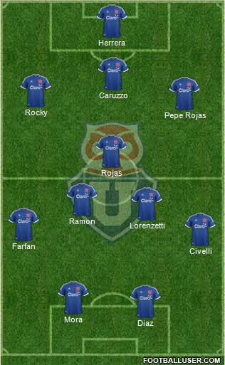 CF Universidad de Chile Formation 2014
