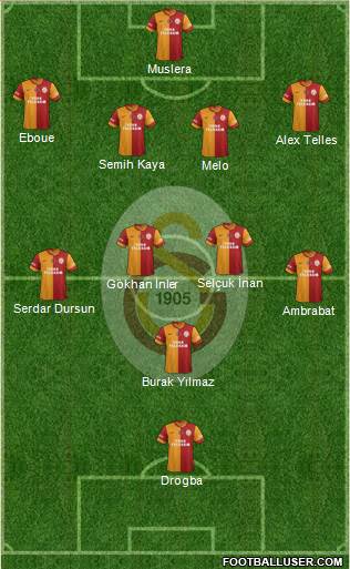 Galatasaray SK Formation 2014