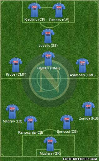Napoli Formation 2014