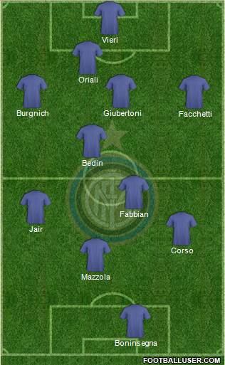 F.C. Internazionale Formation 2014