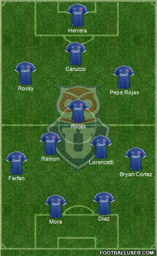 CF Universidad de Chile Formation 2014