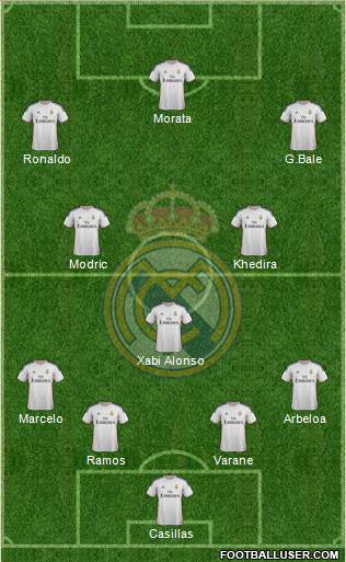 Real Madrid C.F. Formation 2014