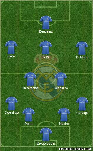Real Madrid C.F. Formation 2014