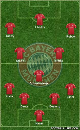 FC Bayern München Formation 2014