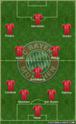 FC Bayern München Formation 2014