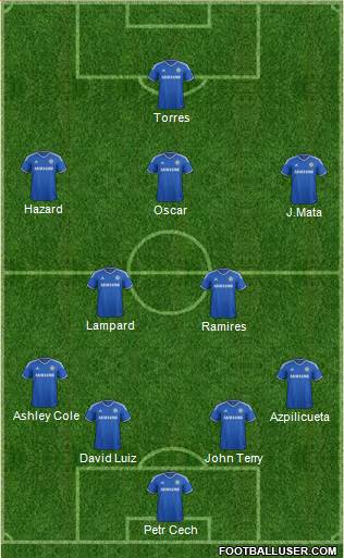 Chelsea Formation 2014