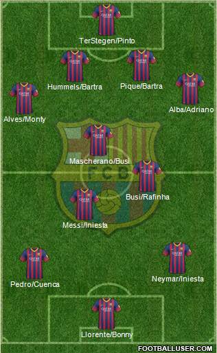 F.C. Barcelona Formation 2014