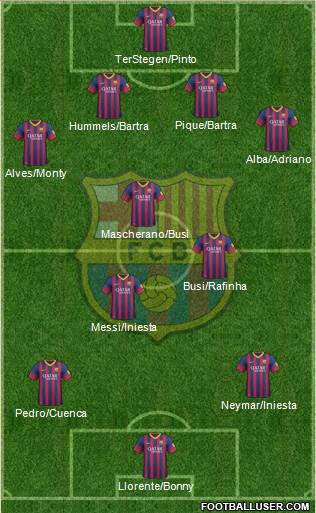 F.C. Barcelona 4-2-3-1 football formation