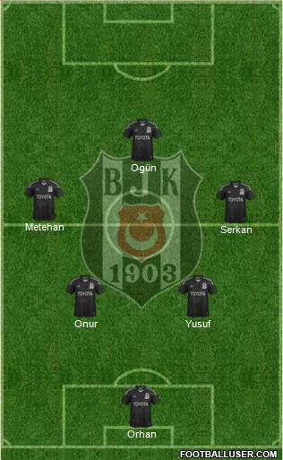 Besiktas JK Formation 2014