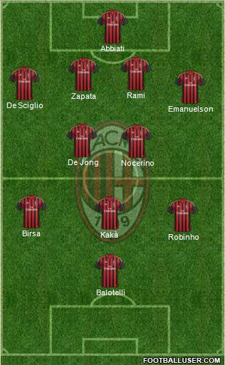 A.C. Milan Formation 2014