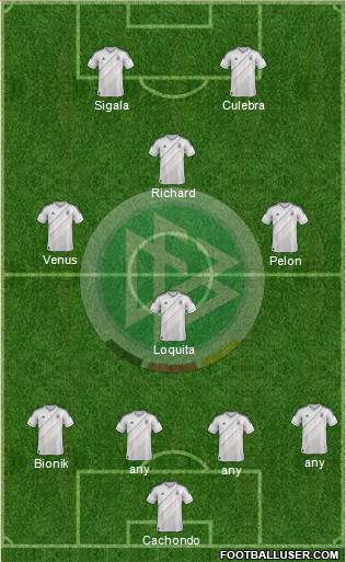 Germany Formation 2014