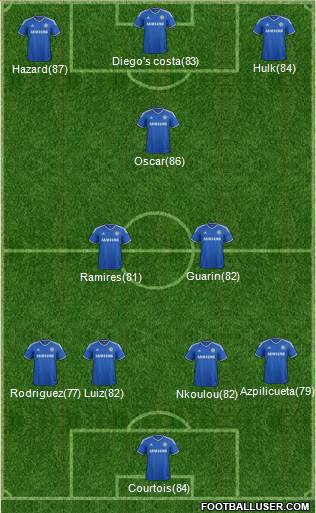 Chelsea Formation 2014