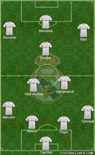 Real Madrid C.F. Formation 2014