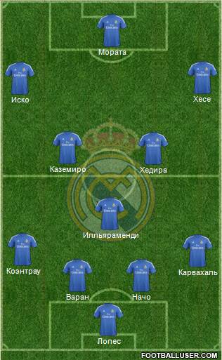 Real Madrid C.F. Formation 2014