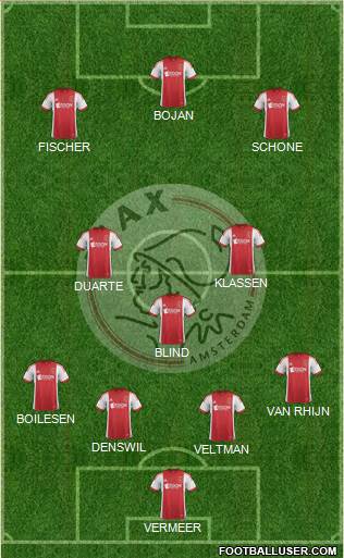 AFC Ajax Formation 2014