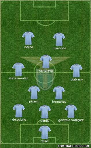 S.S. Lazio Formation 2014