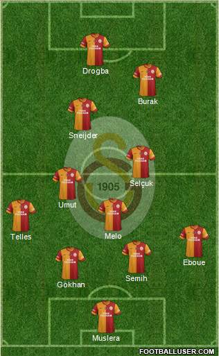 Galatasaray SK Formation 2014