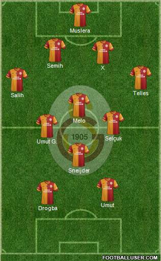 Galatasaray SK Formation 2014