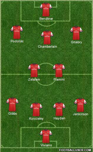 Arsenal Formation 2014