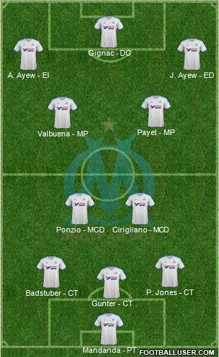 Olympique de Marseille Formation 2014