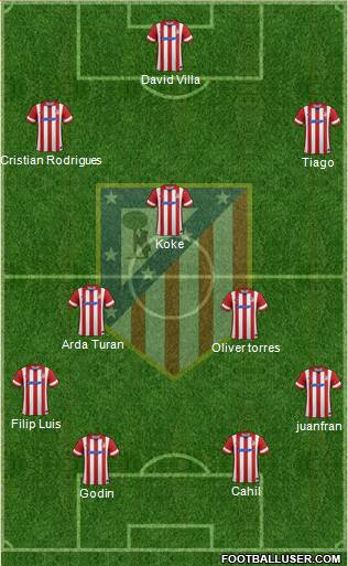 C. Atlético Madrid S.A.D. Formation 2014