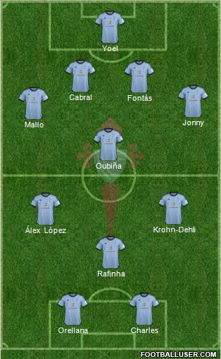 R.C. Celta S.A.D. Formation 2014