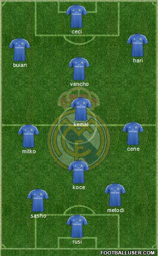 Real Madrid C.F. Formation 2014