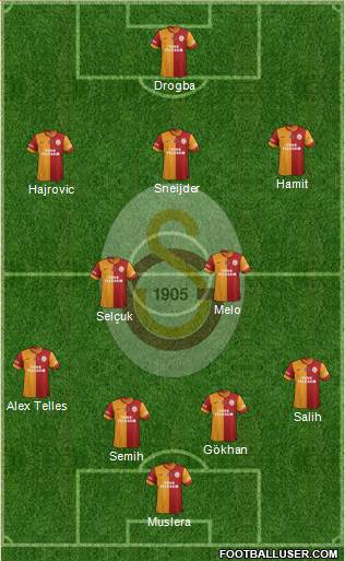Galatasaray SK Formation 2014