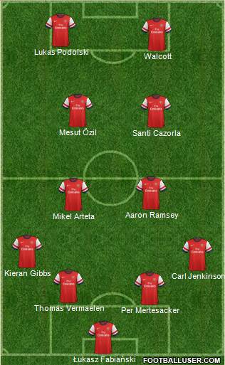 Arsenal Formation 2014