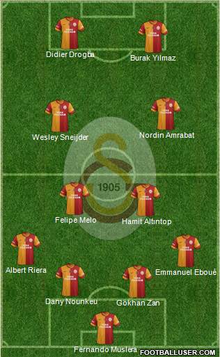 Galatasaray SK Formation 2014
