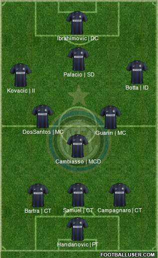 F.C. Internazionale Formation 2014