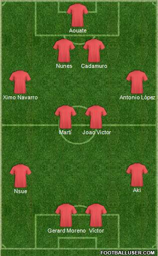 KF Ulpiana Formation 2014