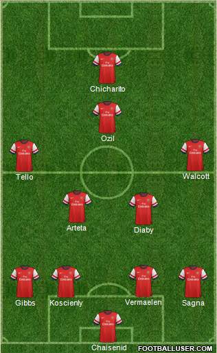 Arsenal Formation 2014