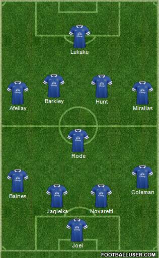 Everton Formation 2014
