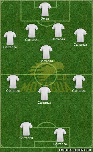 CD Motagua Formation 2014