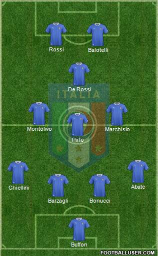 Italy Formation 2014