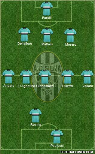 Siena Formation 2014