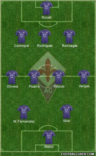 Fiorentina Formation 2014