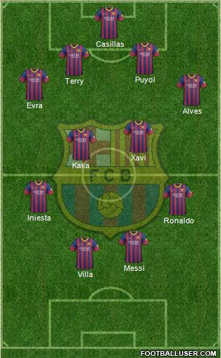 F.C. Barcelona Formation 2014