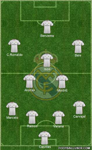 Real Madrid C.F. Formation 2014