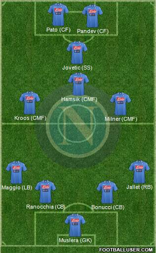 Napoli Formation 2014