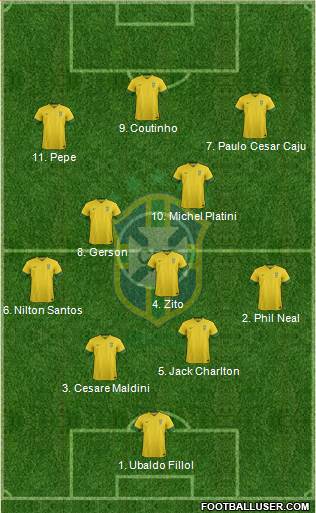Brazil Formation 2014