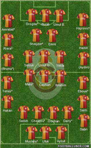 Galatasaray SK Formation 2014
