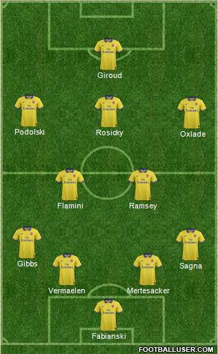 Arsenal Formation 2014