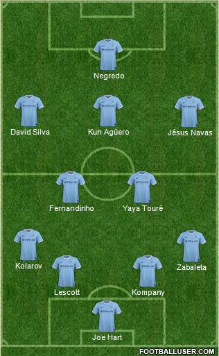 Manchester City Formation 2014