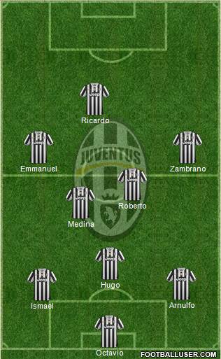 Juventus Formation 2014